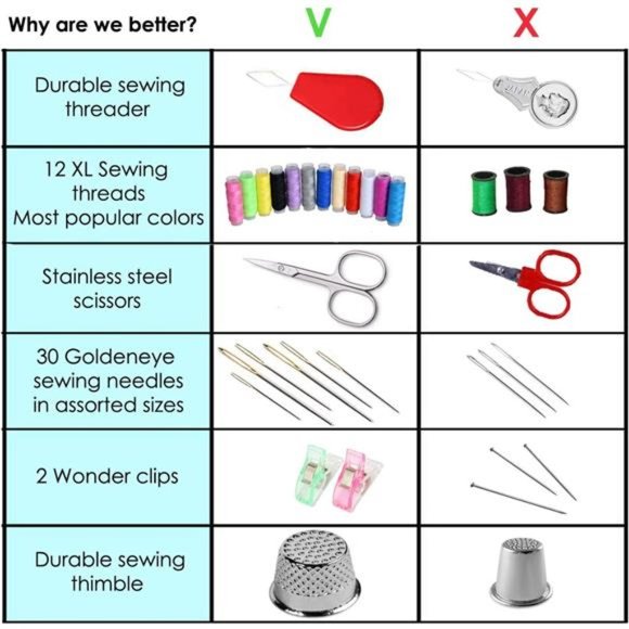 59-Piece Sewing Kit - Portable, Includes Scissors, Thread, Tape Measure - Picture 5 of 7